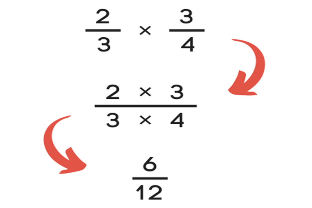 Mathematics for Upper Primary - JHS